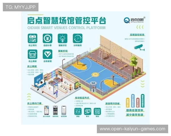体育场馆夜间运营模式创新,场景经济爆发